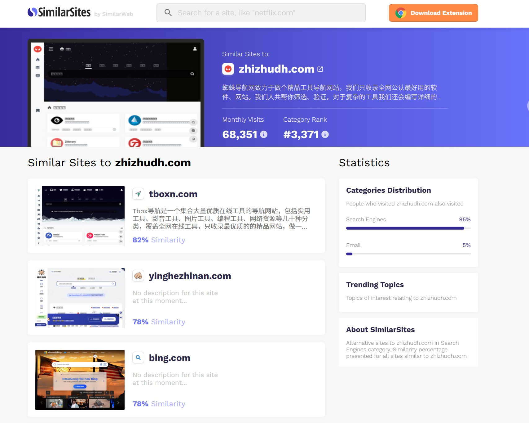 SimilarSites